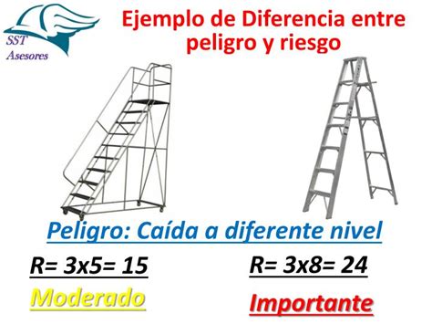 Ppt Diferencia Entre Peligro Y Riesgo Powerpoint Presentation Id