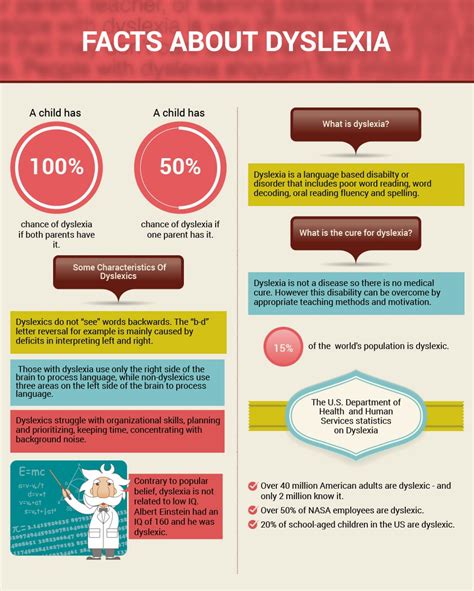 Some Facts About Dyslexia Infographic Dyslexia Strategies Dyslexia