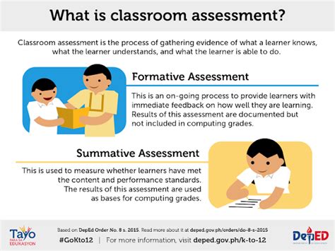 CLASSROOM ASSESSMENT GUIDELINES INFOGRAPHICS DepEd K