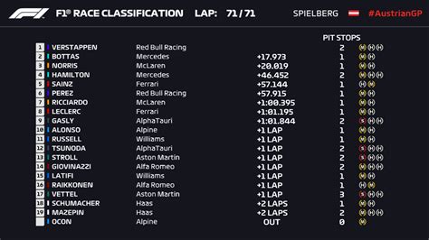 2021 Austrian Grand Prix Race Results Rformula1