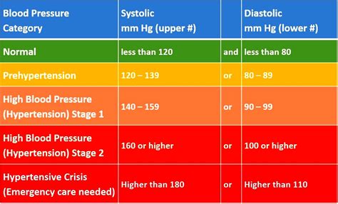 Blood Pressure Chart For Women Over 65