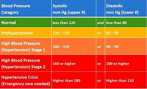 Blood Pressure Chart Calculator By Age Height