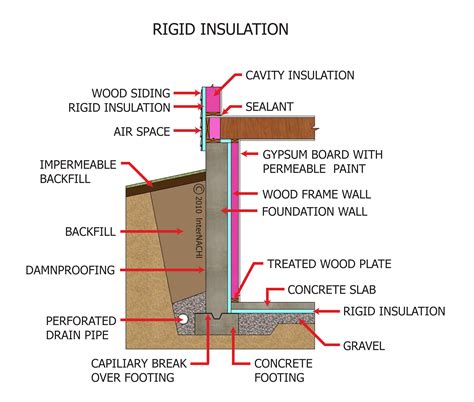 Internachi Inspection Graphics Library Insulation And Energy