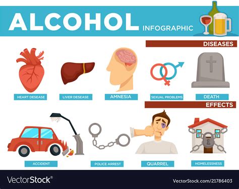 Effects Of Alcohol On Liver