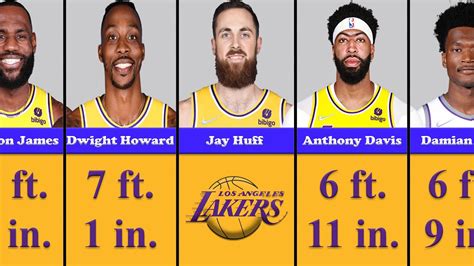Los Angeles Lakers Top Players Height Youtube