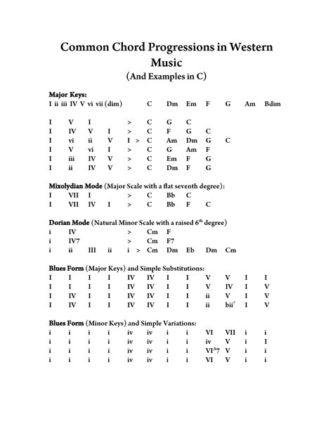 Chords For Songs On Guitar Sheet And Chords Collection
