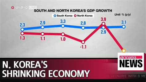 North Korean Economy Sees Sharpest Decline In 20 Years In 2017bok