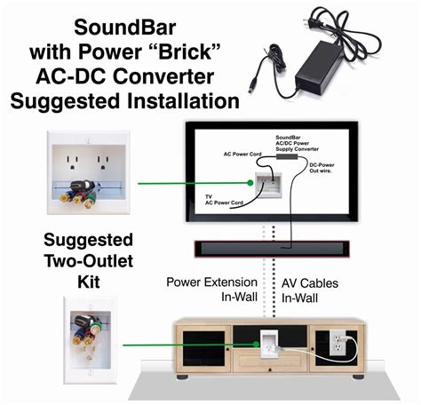 Unique In Wall Management Sound Bar Power Adapter Powerbridge