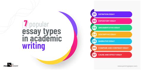 Understanding The Different Types Of Essays Used In Academic Writing