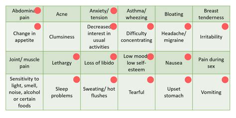 Menstrual Cycle Symptoms