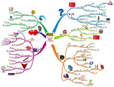 Find the right street, building, or business, view satellite maps and panoramas of city streets. Trainer Showcase: Mind Mapping taking hold in Turkey | iMindMap Mind Mapping