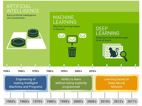 History Of Artificial Intelligence Tech History Of Artificial Intelligence