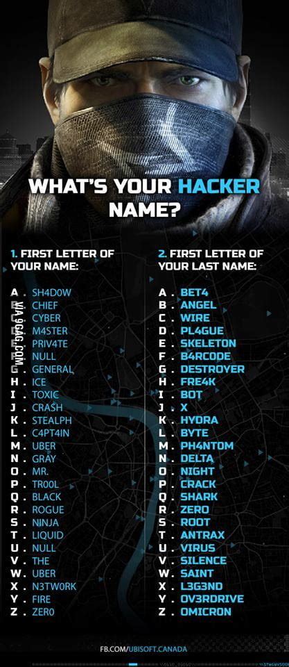 Whats Your Hacker Name 9gag