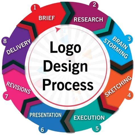 Creative Logo Design Company India Logo Design Services
