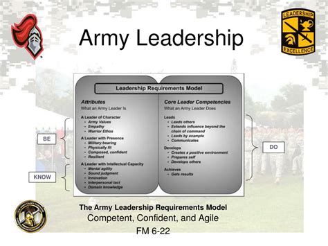 Fm 6 22 Army Leadership Army Military