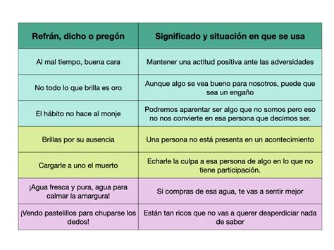 El Que Parte Y Comparterefranes Ayuda Para Tu Tarea De Español 1