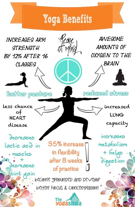Types Of Yoga And Their Benefits