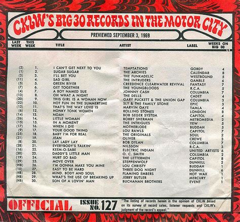 Cklw ‘big 8′ Motor City Big 30 Hits This Week 1969