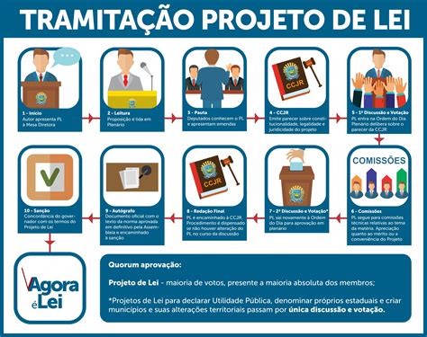 Assembleia Legislativa De Mato Grosso Do Sul Entenda O Processo