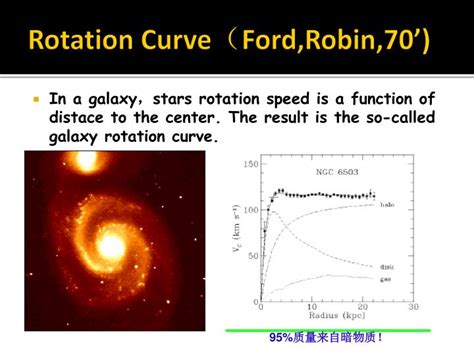 Ppt Dark Matter And Its Direct Detection Powerpoint Presentation Id