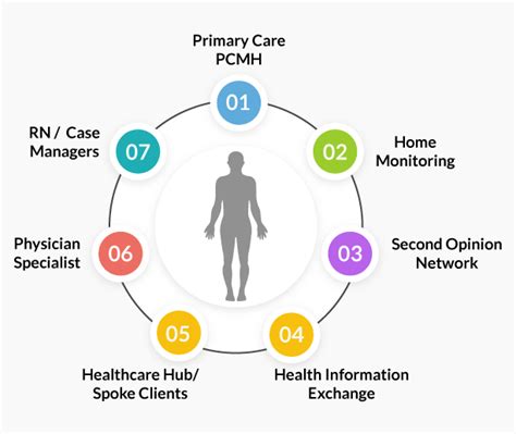 Connected Health The Advanced Model Of Healthcare Delivery