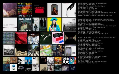 Heres My Topsters Chart Interpol