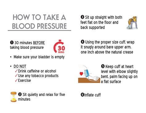 Blood Pressure Information Live Fit