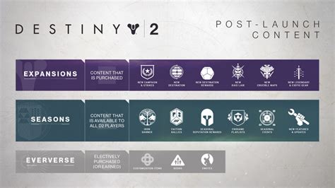 Destiny 2 Future Updates To Include Eververse Changes Crucible 6v6
