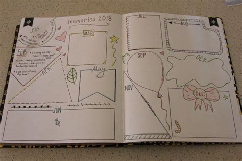 Bullet Journal Page Ideas Memories Page Bullet Journal Student