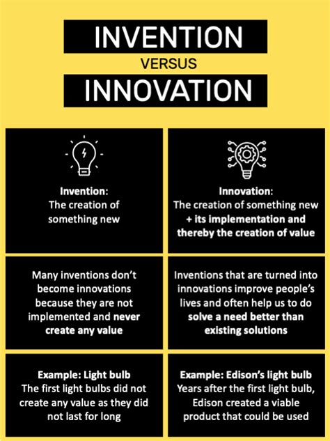 Invention And Innovation Defining Innovation