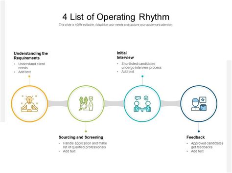 4 List Of Operating Rhythm Powerpoint Templates Download Ppt