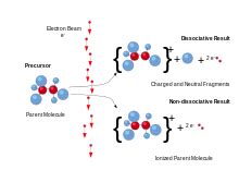 This can cause fissures and hydrogen blistering. Electron ionization - Wikipedia, the free encyclopedia