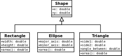 Uml Diagram C Example Data Diagram Medis