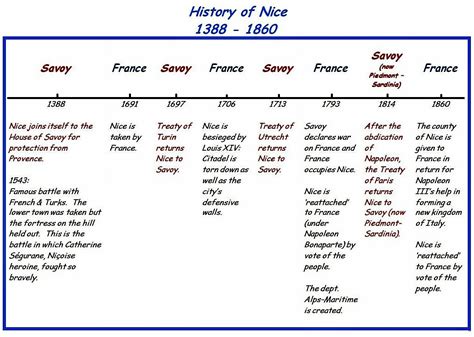 French Colonization 17th Century Timeline Timetoast Timelines