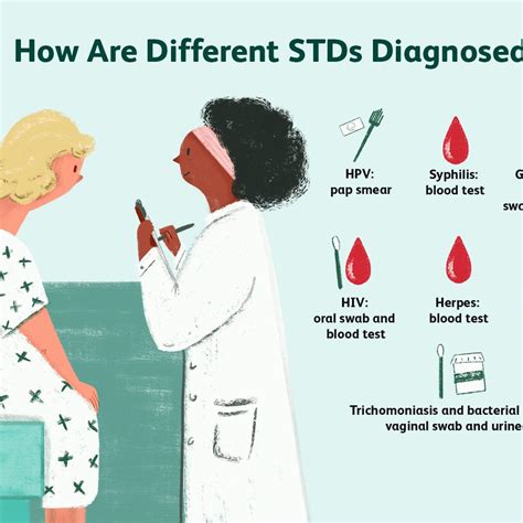 Does Insurance Cover Std Testing Does Insurance Cover Std Testing