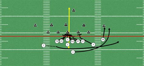 10 Best Plays to Work Into Your Youth Football Offense