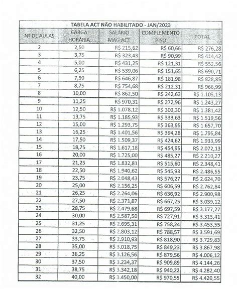 Tabela Salarial Act Sc 2024