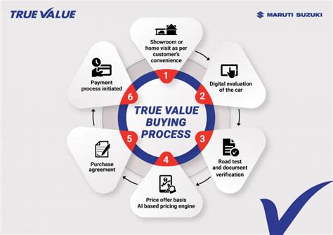 Finance facility also available at the dealership. Maruti True Value starts "Cars24-like" car buying service ...