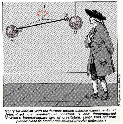 October 19th 2017 this proposal has been prepared by. Four fundamental forces | New Scientist