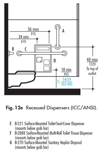 When you opt for a pedestal. Accessories in Public Restrooms | ADA Guidelines - Harbor ...