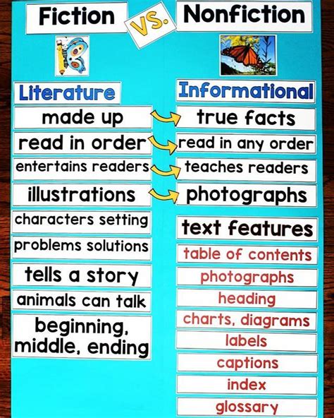 compare fiction and nonfiction texts