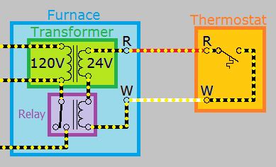 Wired properly powered programmed correctly for the intended function counters that tabulate they are at bus potential even though it may appear on diagrams to be a neutral reference. Dojo thermostats 101 | s/v Hajime - Begin
