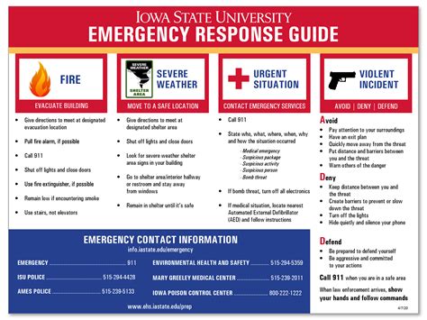 Emergency Plan Poster Coretan