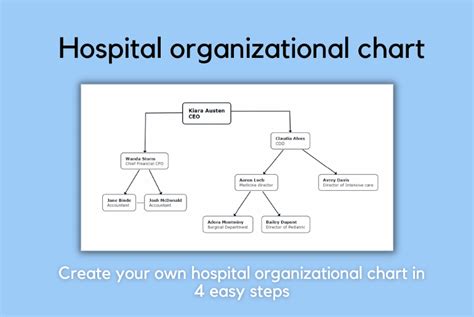 How To Create Your Hospital Organizational Chart In 4 Easy Steps