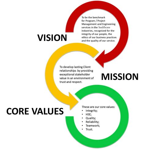 Mission Vision