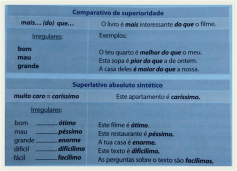 Falamos E Aprendemos Português Graus Dos Adjetivos Comparativo De