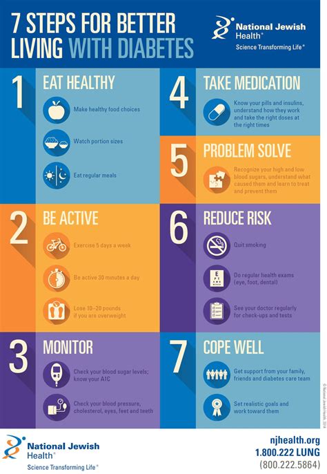 Click To View Large Image | Diabetes, Infographic health, Diabetes