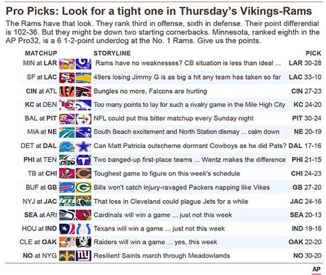 Nfl Week 4 Picks Look For A Tight One In Thursdays Vikings Rams The