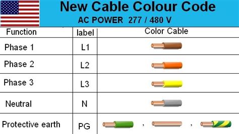 Use wiring diagrams to assist in building or manufacturing the circuit or electronic device. Home Wiring Live Neutral