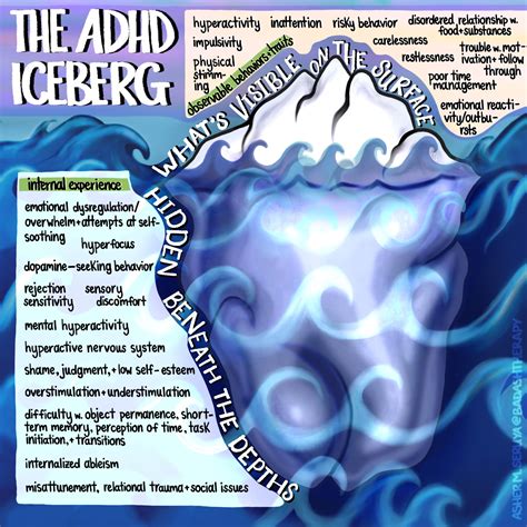 The Adhd Iceberg Digital Artwork Illustrated Infographic Asher M Seruya Psychotherapist